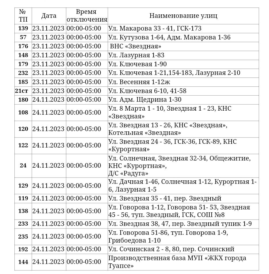 Отключение электроэнергии в части Грознефти и Звездной, Весенней ночью 23 и 24 ноября